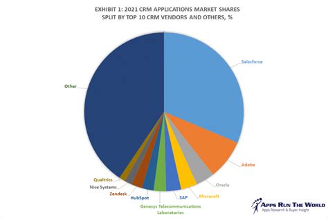crm software in brazil|Brazil CRM .